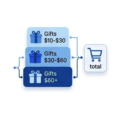 Multi‑Tier Price Ranges