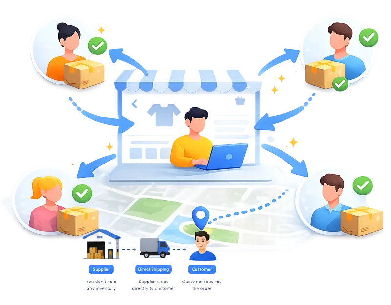 Dropshipping Plugin