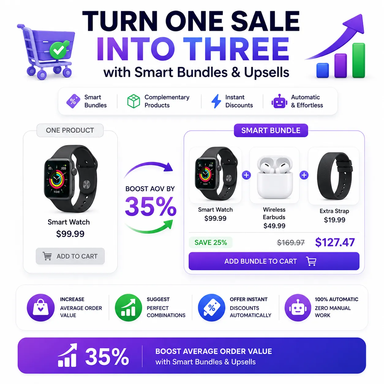 Upsells and Cross-Sells in WooCommerce