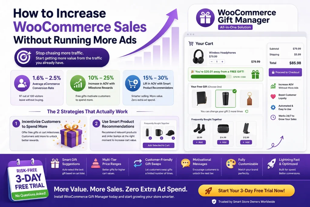 How to Increase WooCommerce Sales Without Running More Ads