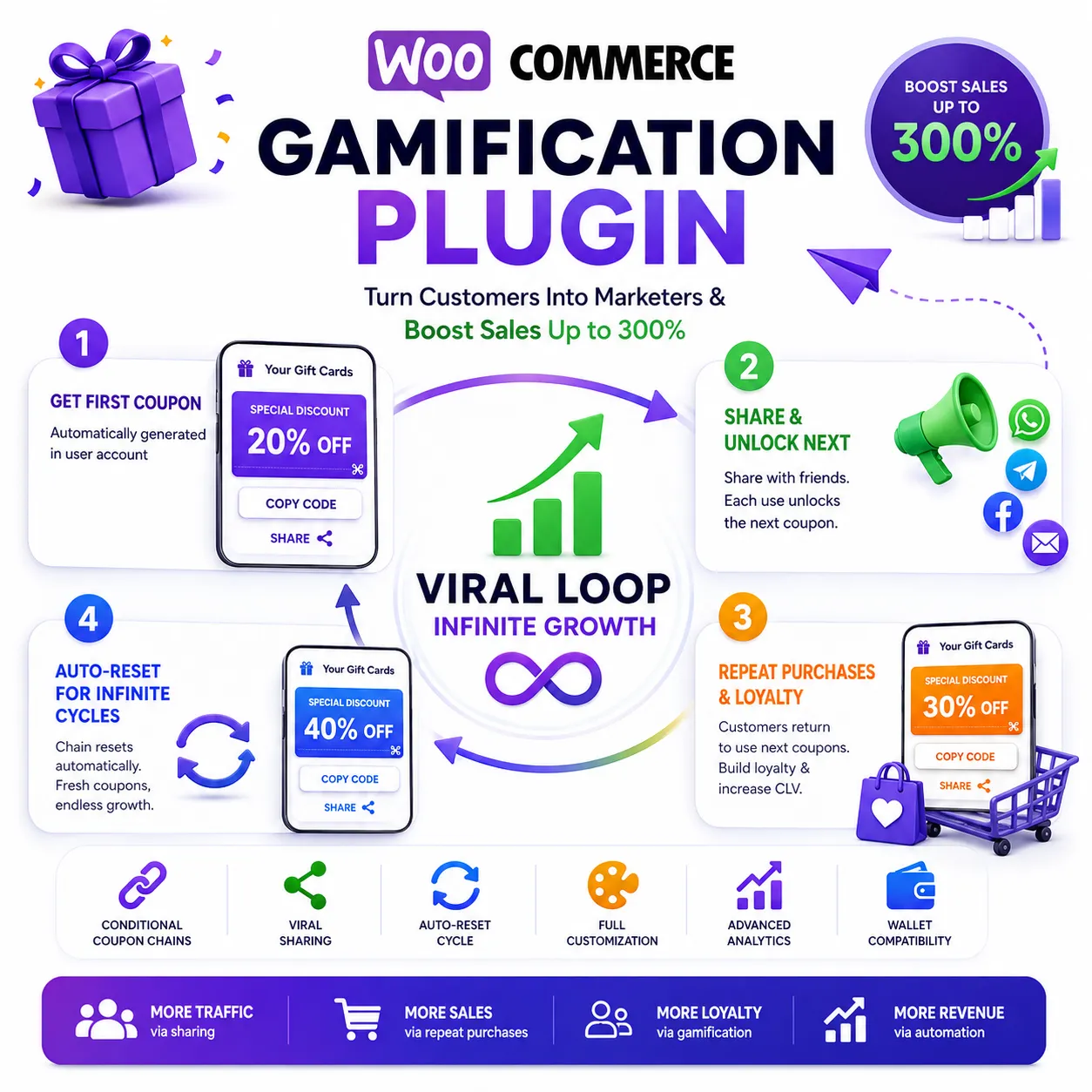 woocommerce coupon sharing game